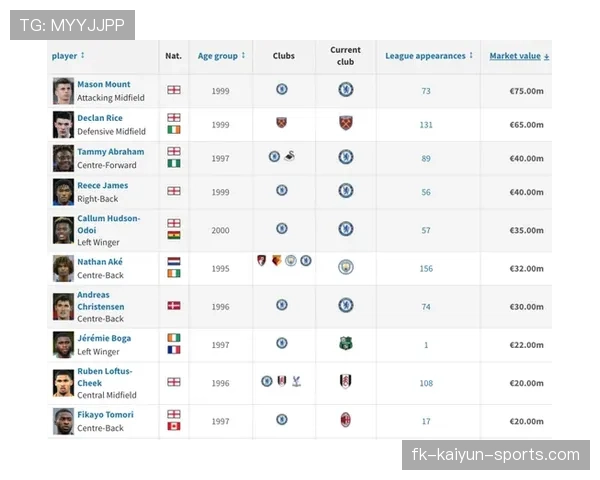 切尔西中场传控完美,球迷称“久违的蓝军”